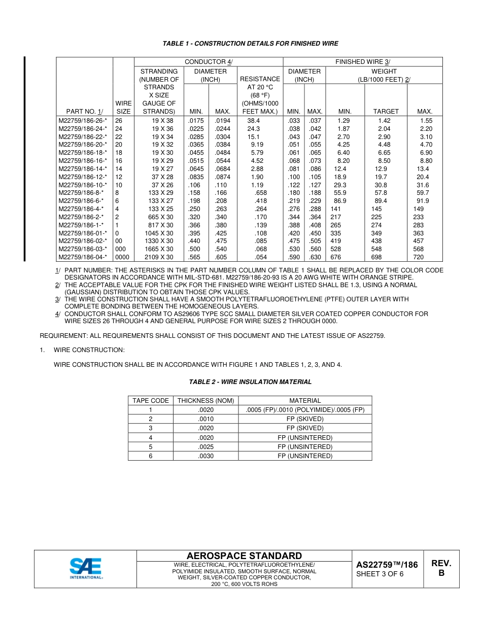 SAE AS22759-186B-2022.pdf_第3页