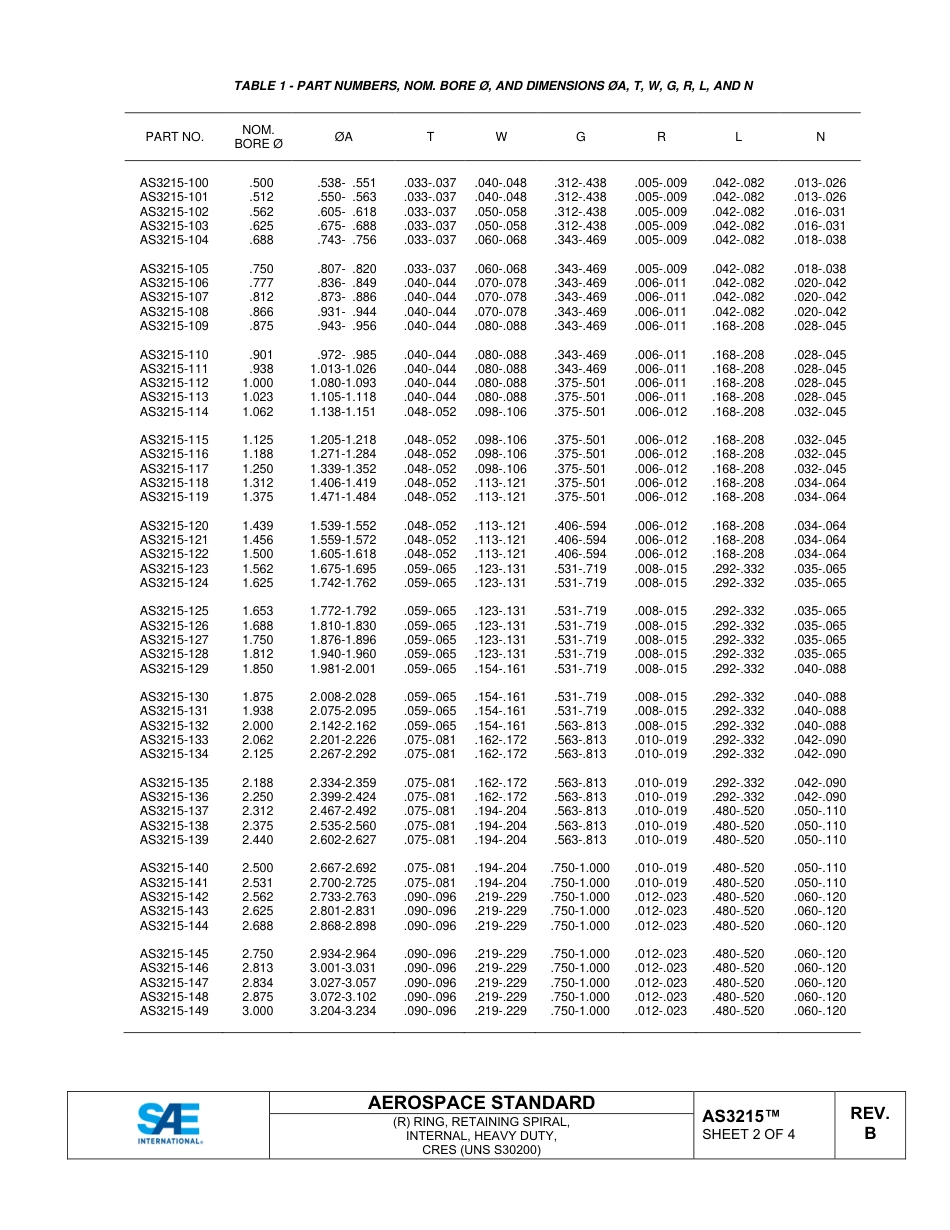 SAE AS3215B-2023.pdf_第2页