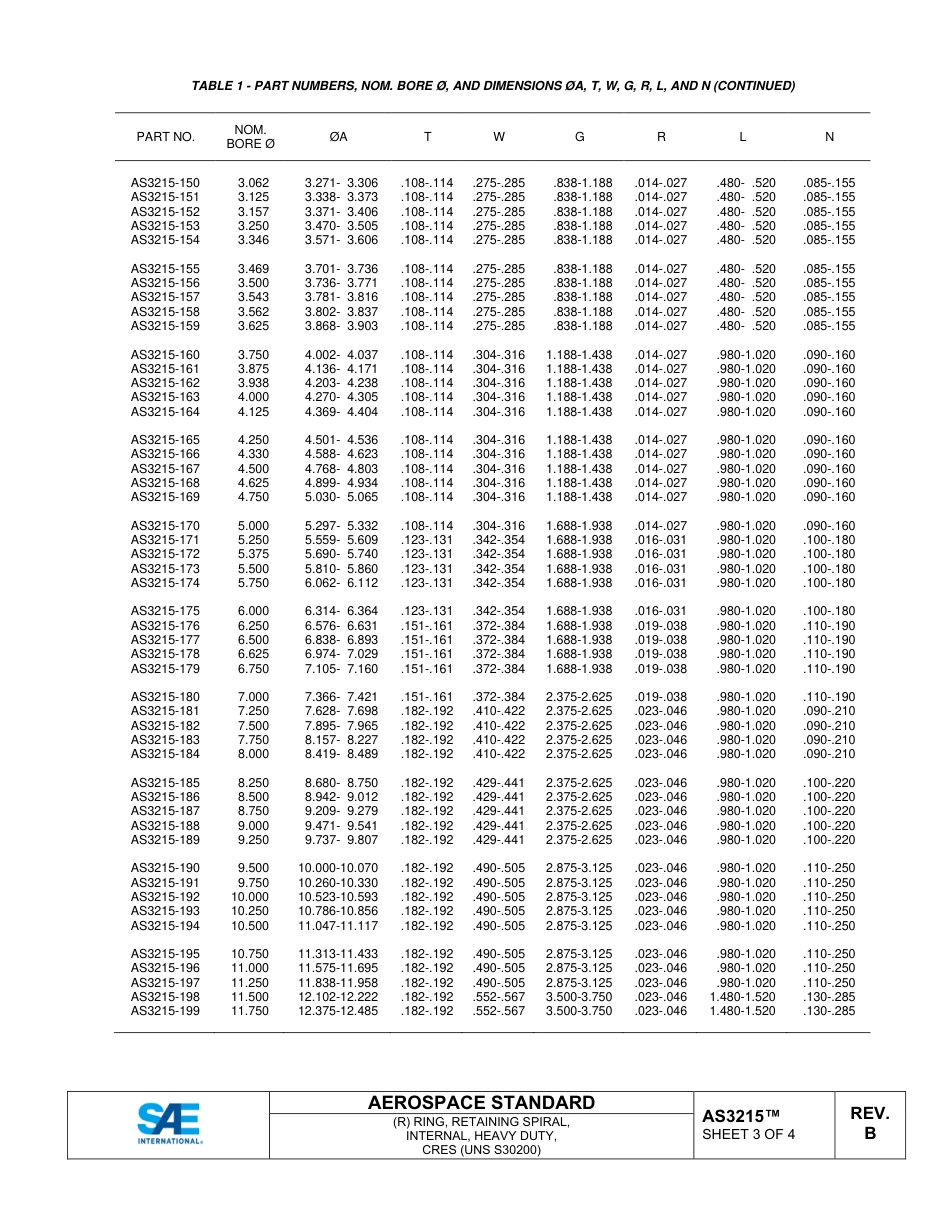 SAE AS3215B-2023.pdf_第3页