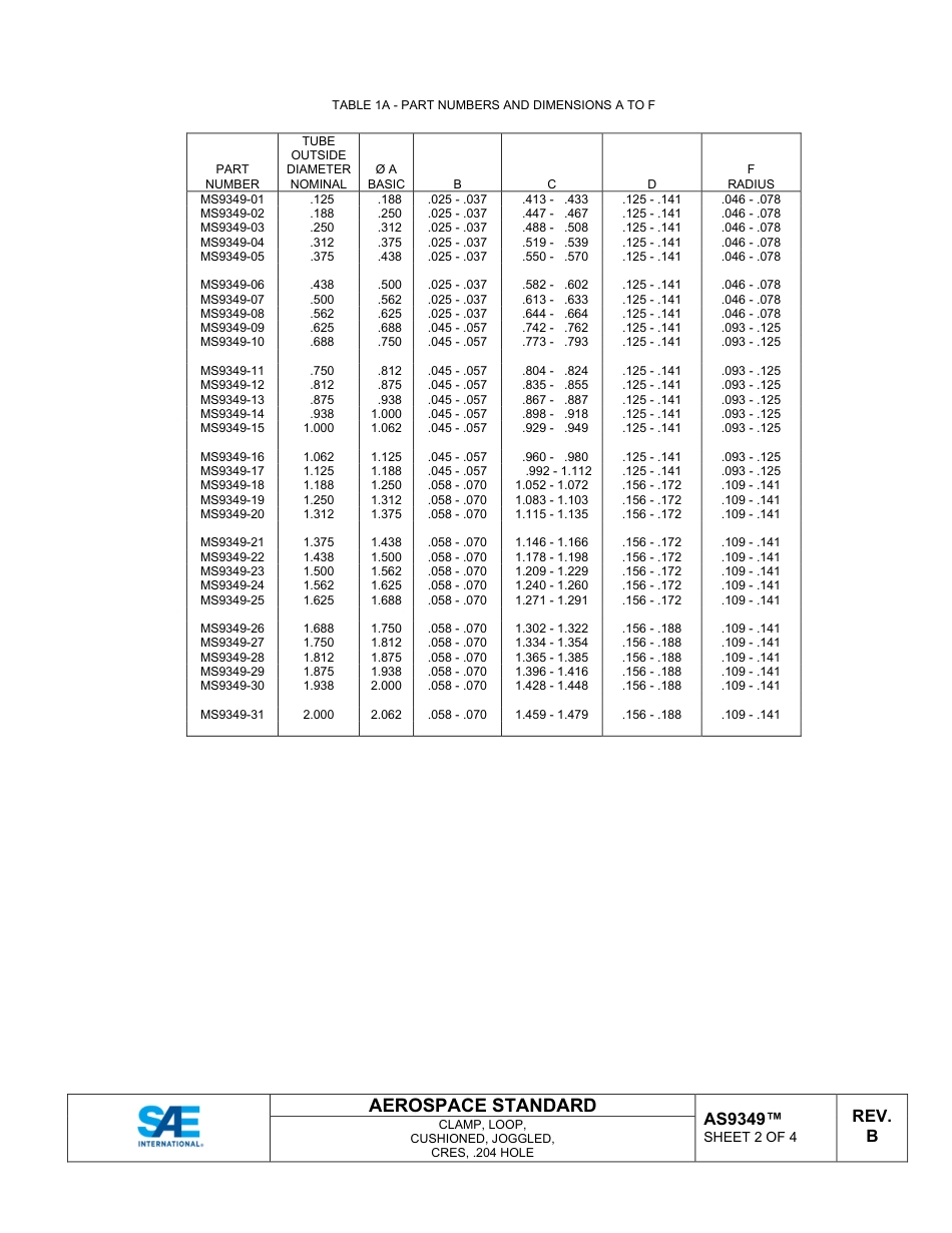 SAE AS9349B-2023.pdf_第3页