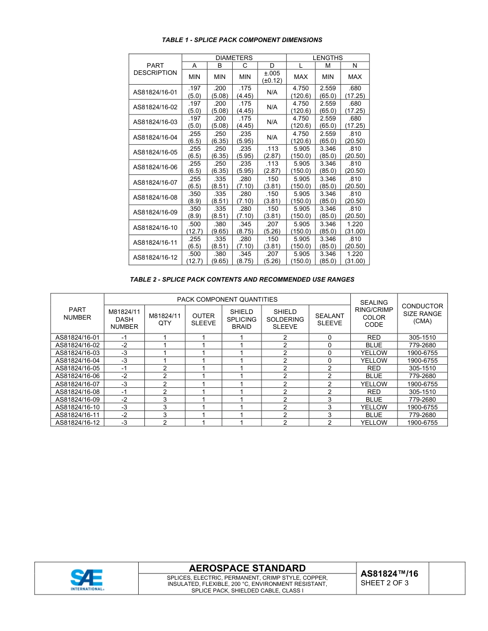 SAE AS81824-16-2024.pdf_第2页