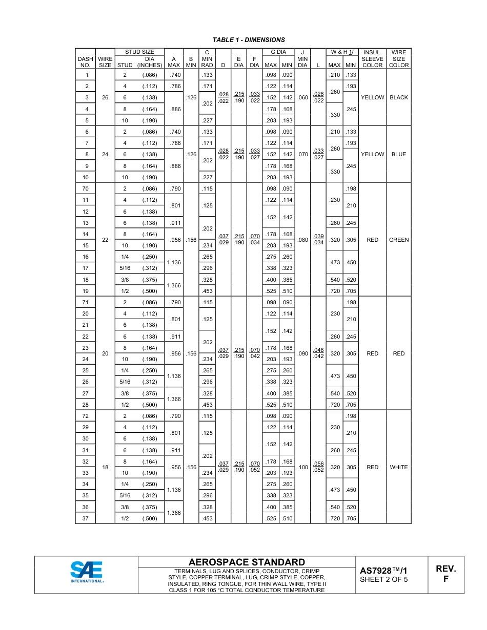 SAE AS7928-1F-2024.pdf_第2页