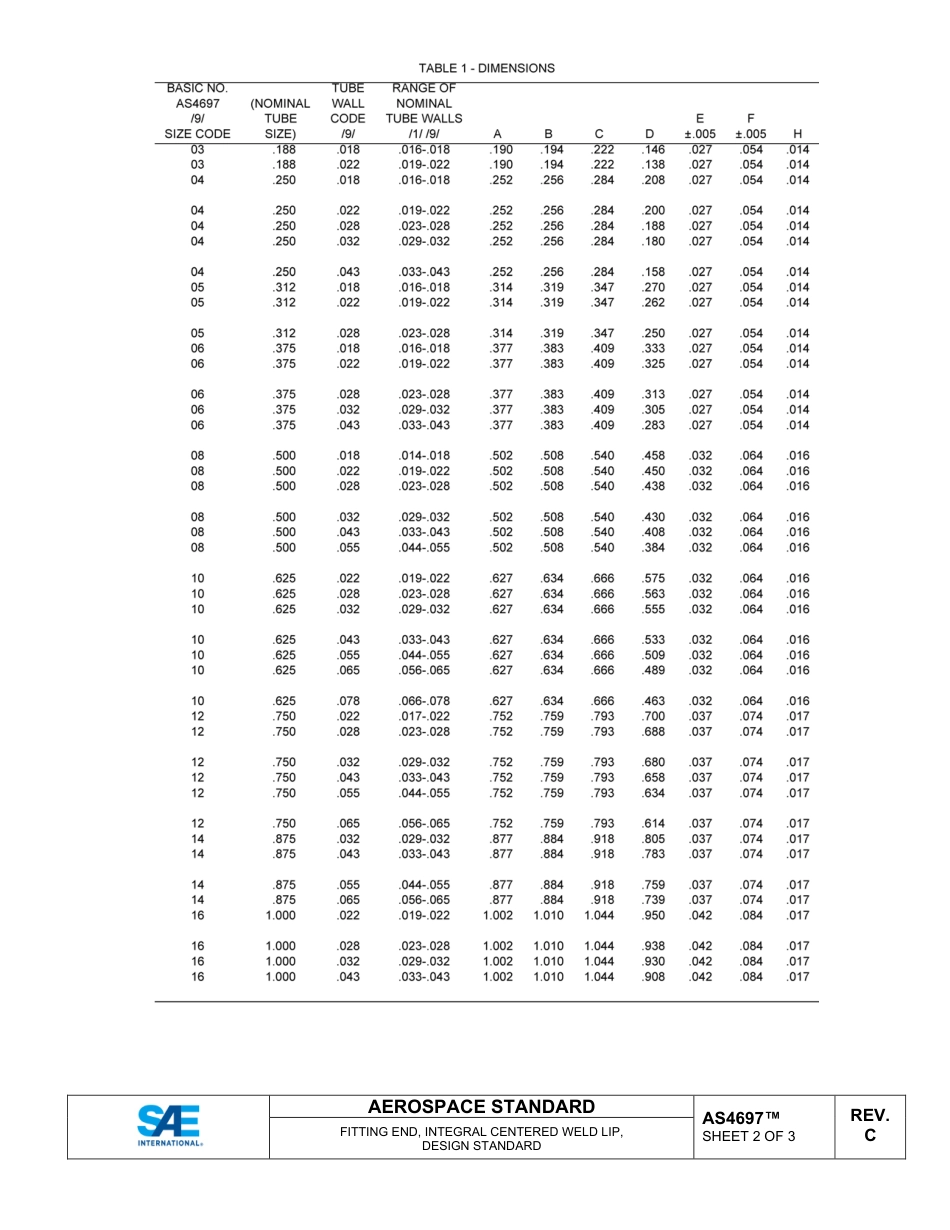 SAE AS4697C-2025.pdf_第3页