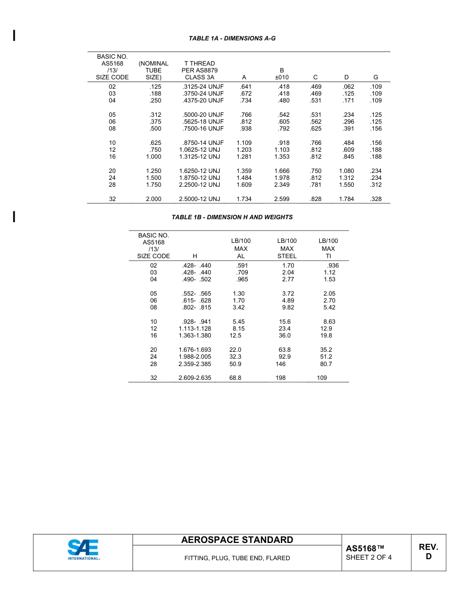 SAE AS5168D-2025.pdf_第2页