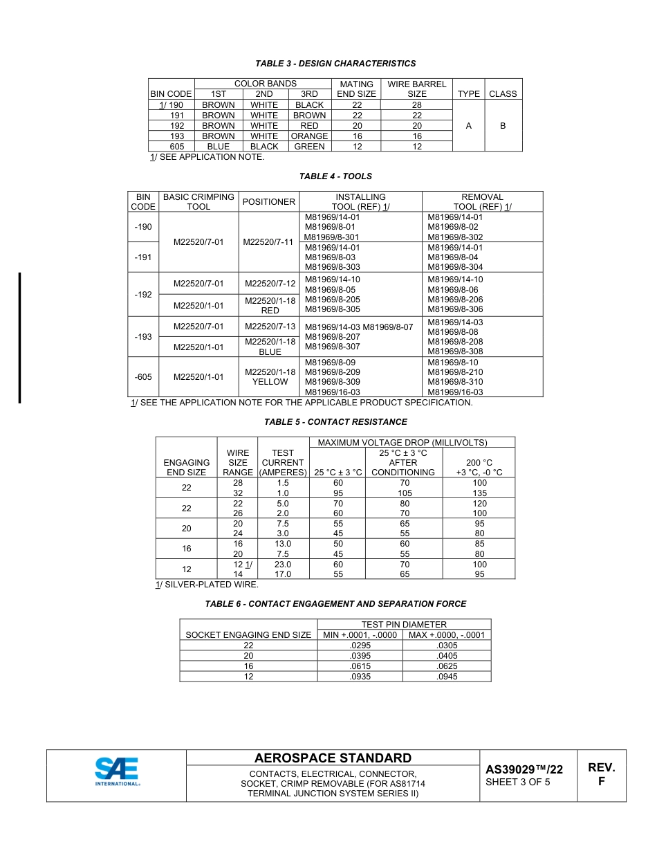 SAE AS39029-22F-2024.pdf_第3页