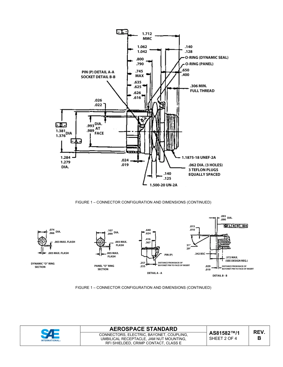 SAE AS81582-1B-2025.pdf_第3页