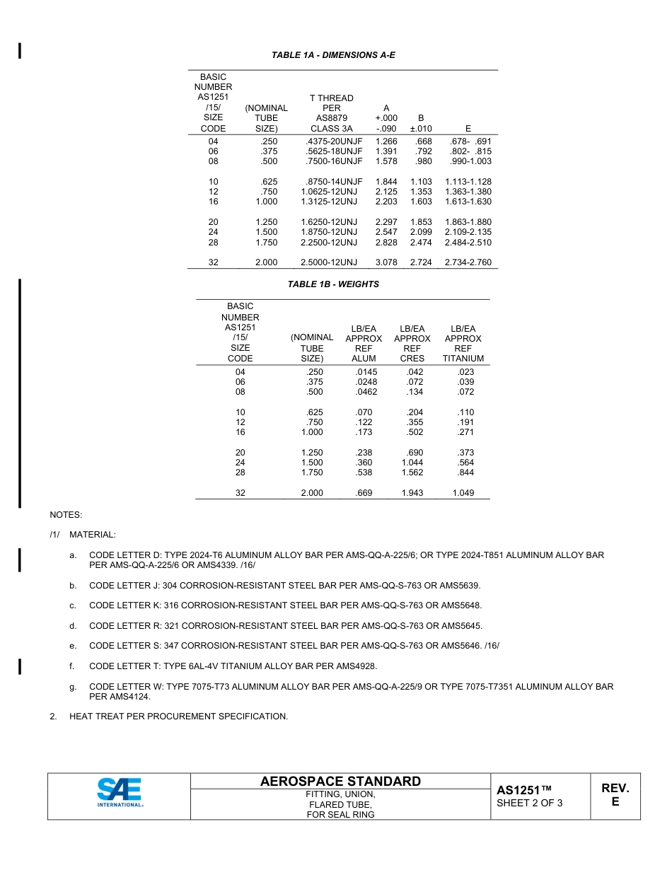 SAE AS1251E-2025.pdf_第2页