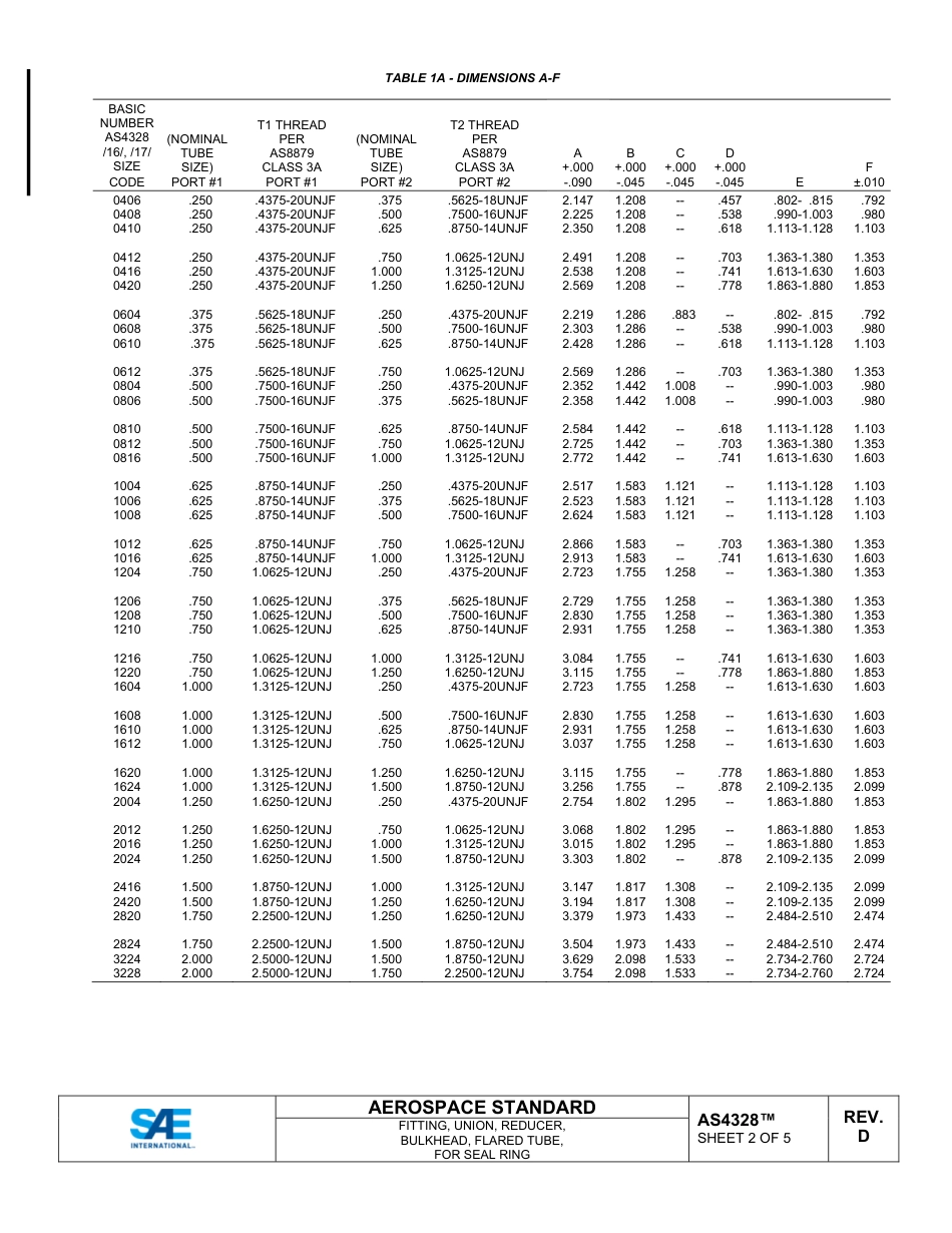 SAE AS4328D-2025.pdf_第2页