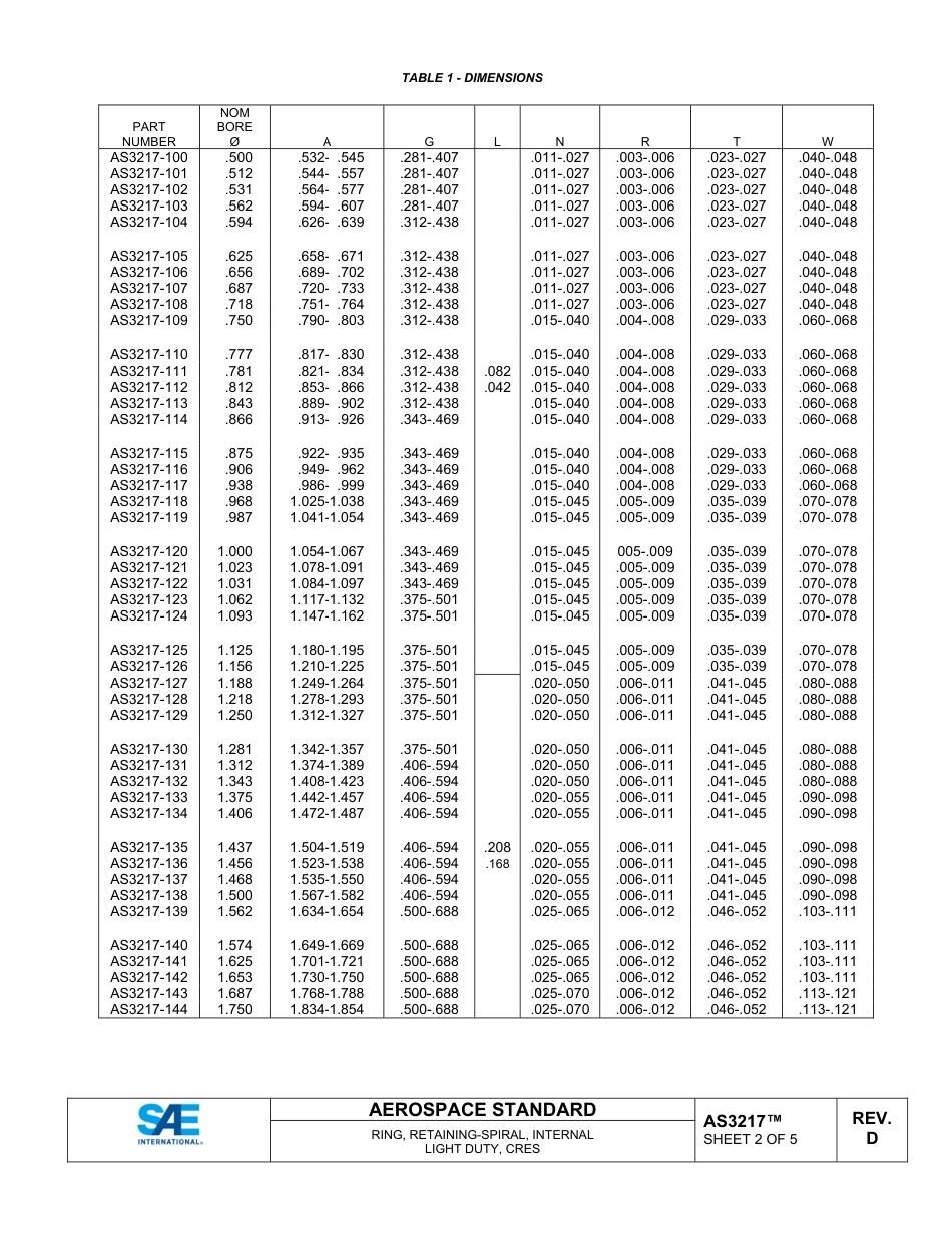 SAE AS3217D-2025.pdf_第2页