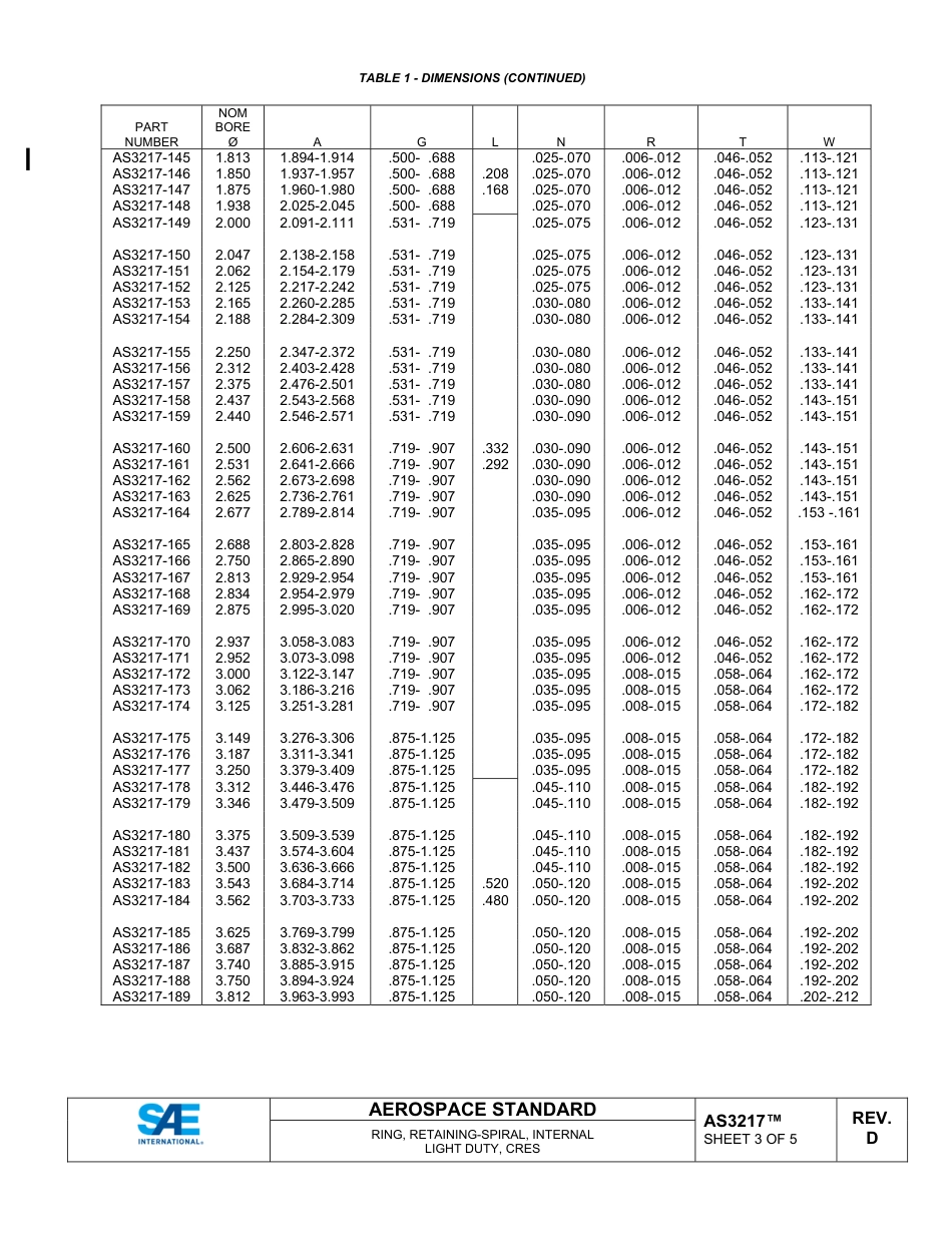 SAE AS3217D-2025.pdf_第3页