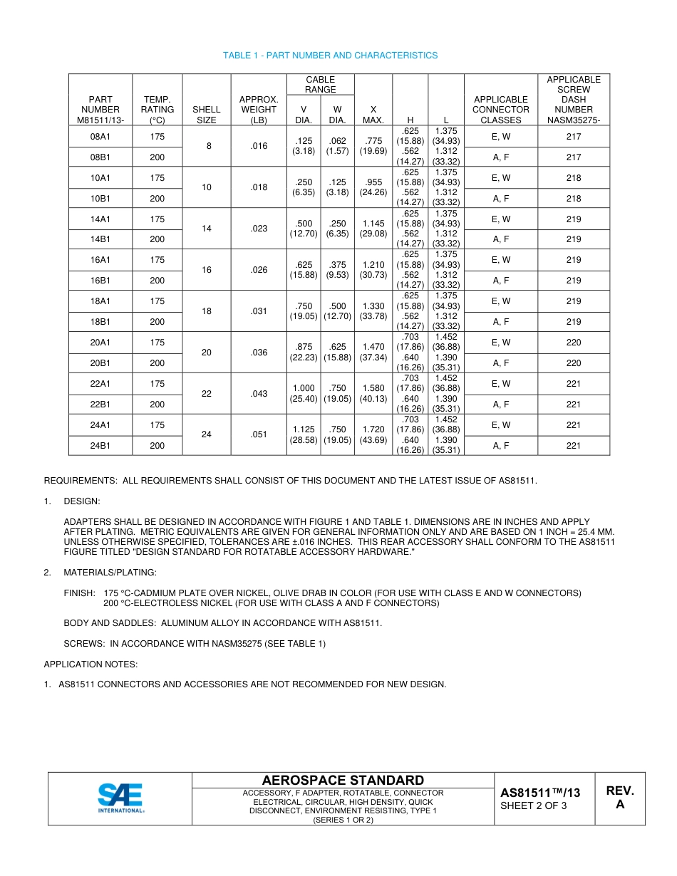 SAE AS81511-13A-2025.pdf_第3页