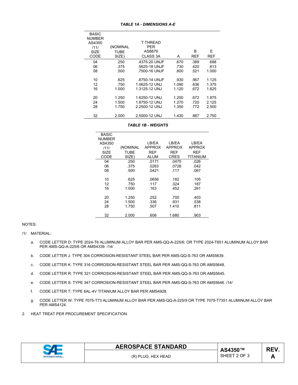 SAE AS4350A-2025.pdf_第2页