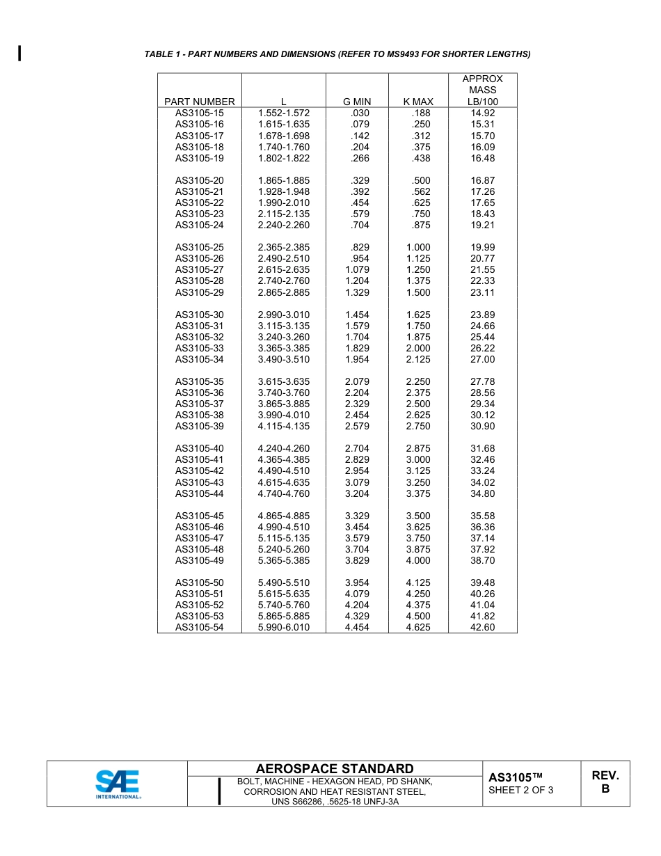 SAE AS3105B-2024.pdf_第2页