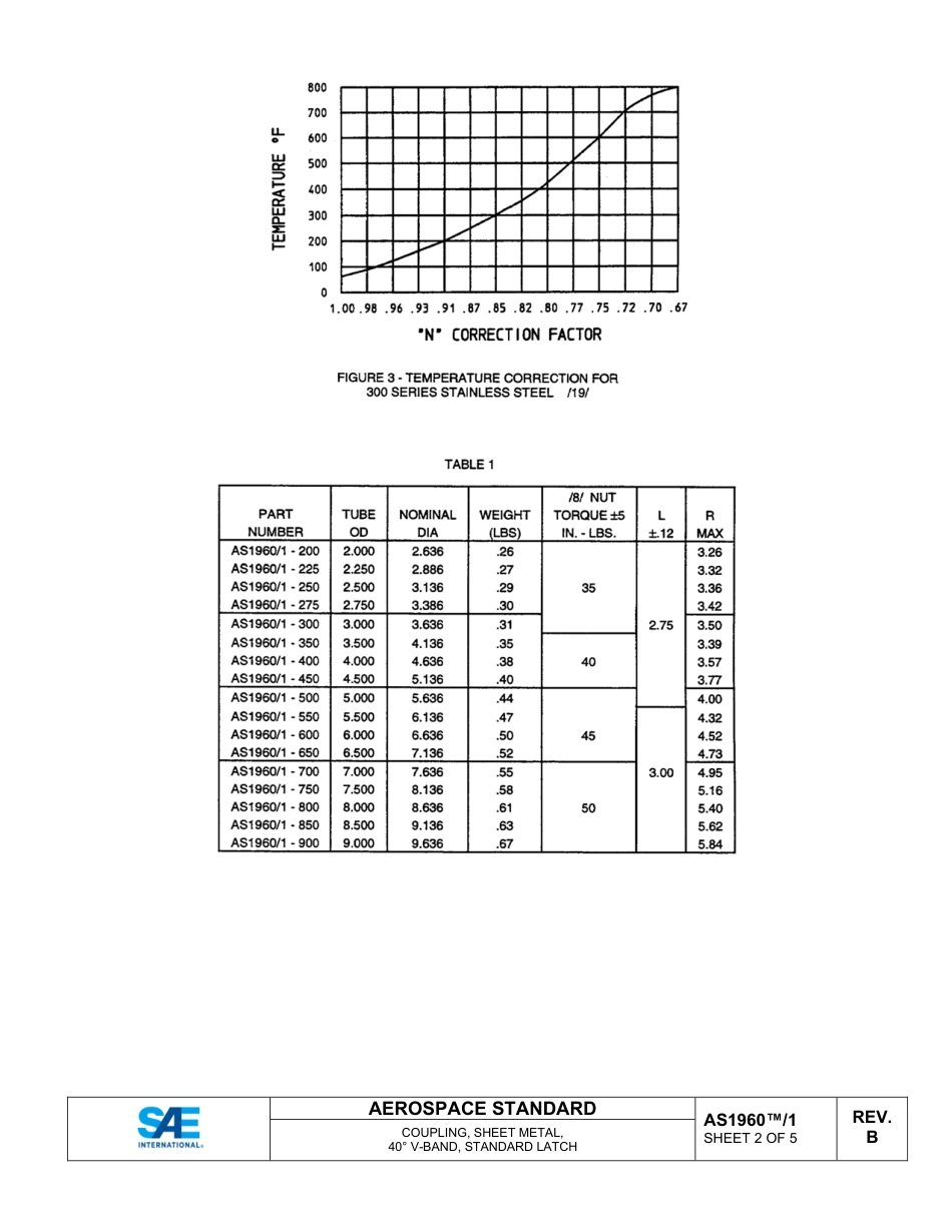 SAE AS1960-1B-2024.pdf_第3页