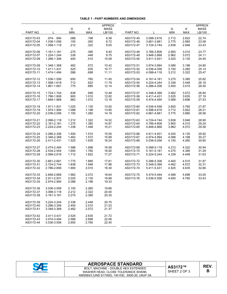 SAE AS3172B-2024.pdf_第2页