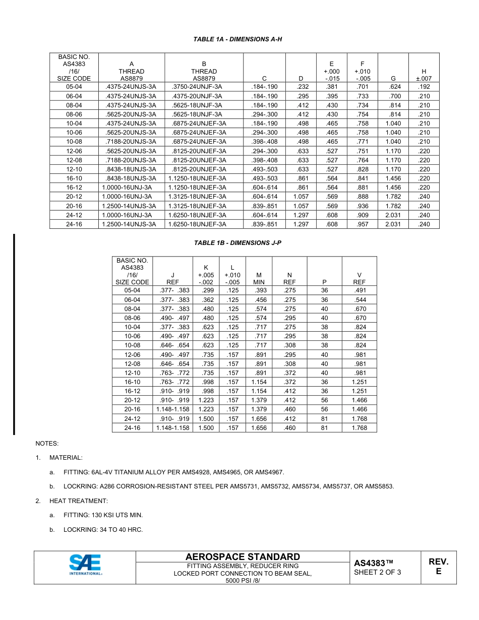 SAE AS4383E-2025.pdf_第2页