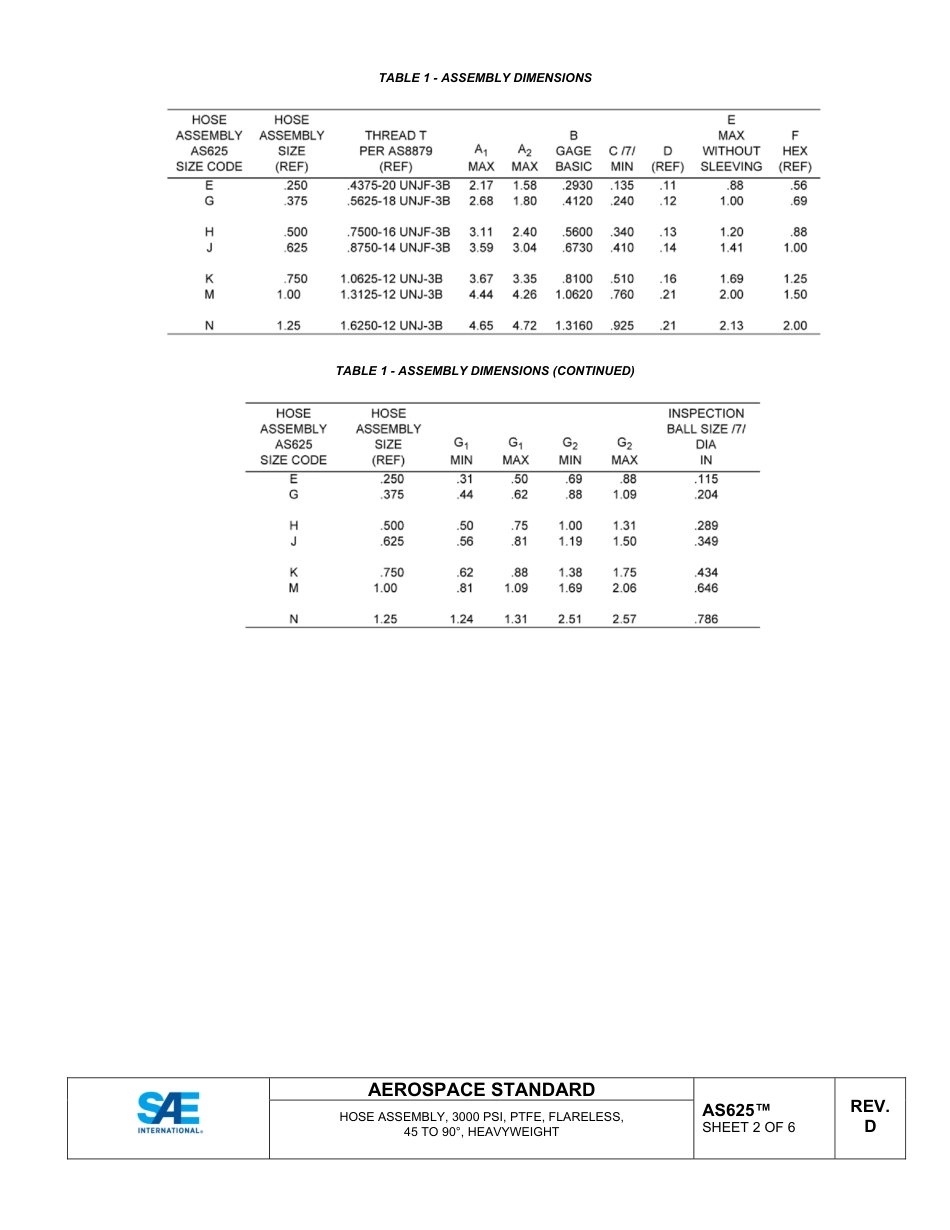 SAE AS625D-2022.pdf_第2页