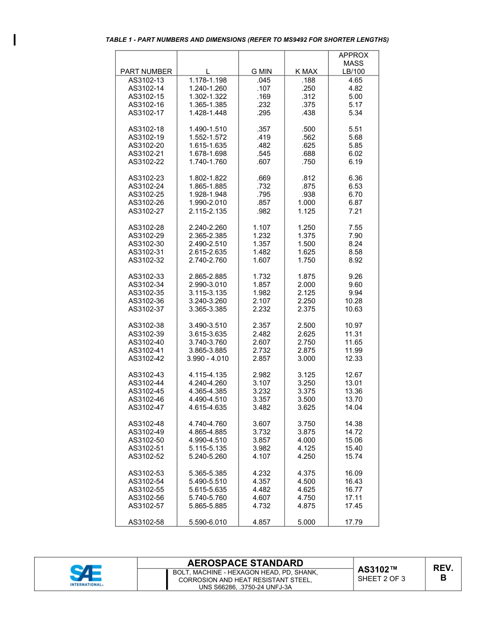 SAE AS3102B-2024.pdf_第2页
