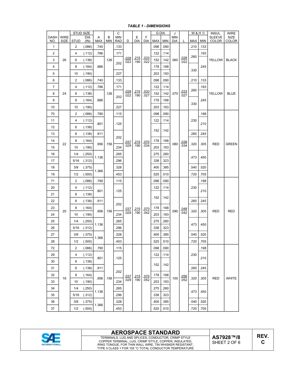 SAE AS7928-8C-2023.pdf_第3页