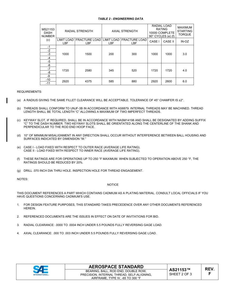 SAE AS21153F-2024.pdf_第2页