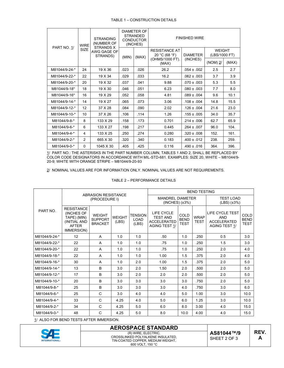 SAE AS81044-9A-2022.pdf_第2页