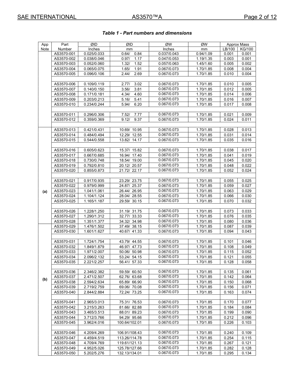 SAE AS3570A-2025.pdf_第2页