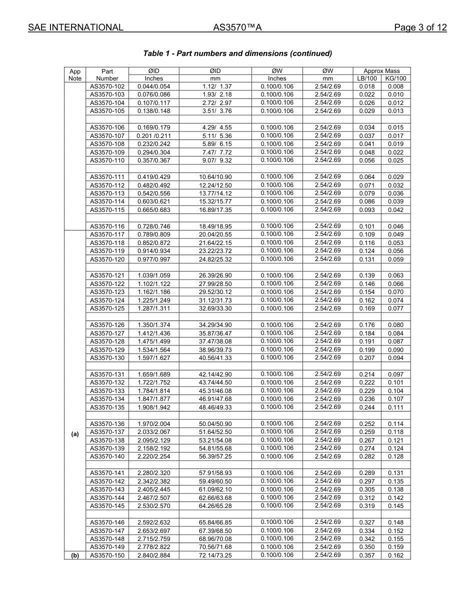 SAE AS3570A-2025.pdf_第3页