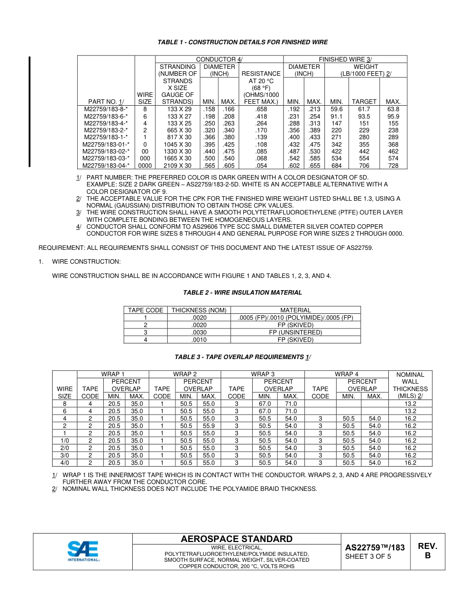 SAE AS22759-183B-2022.pdf_第3页