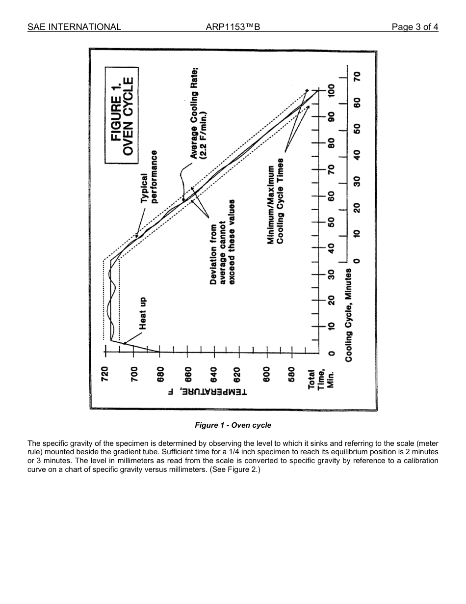 SAE ARP 1153B-2025.pdf_第3页