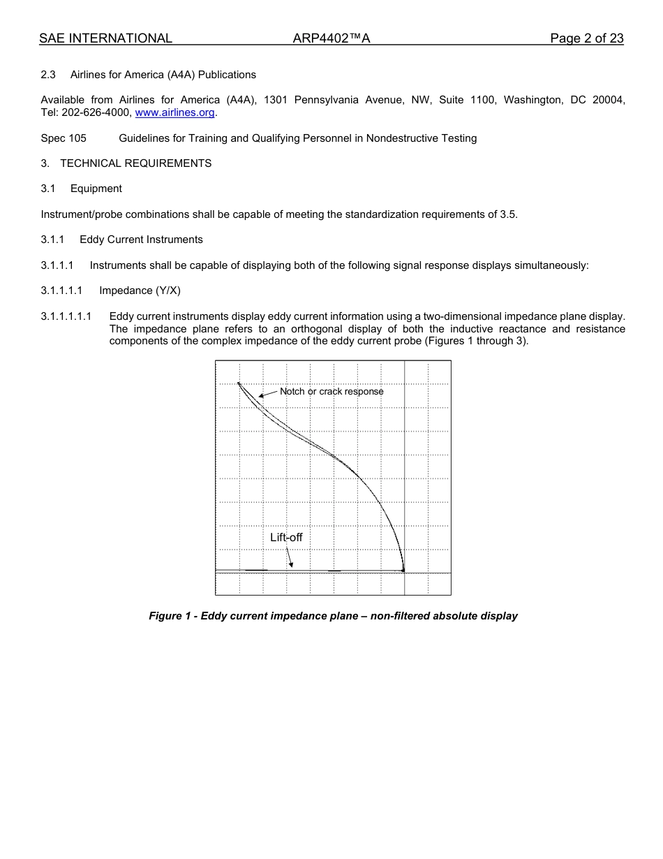 SAE ARP 4402A-2024.pdf_第2页
