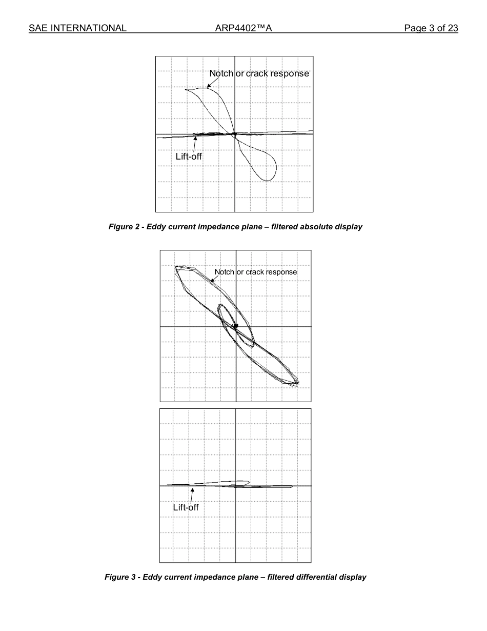 SAE ARP 4402A-2024.pdf_第3页