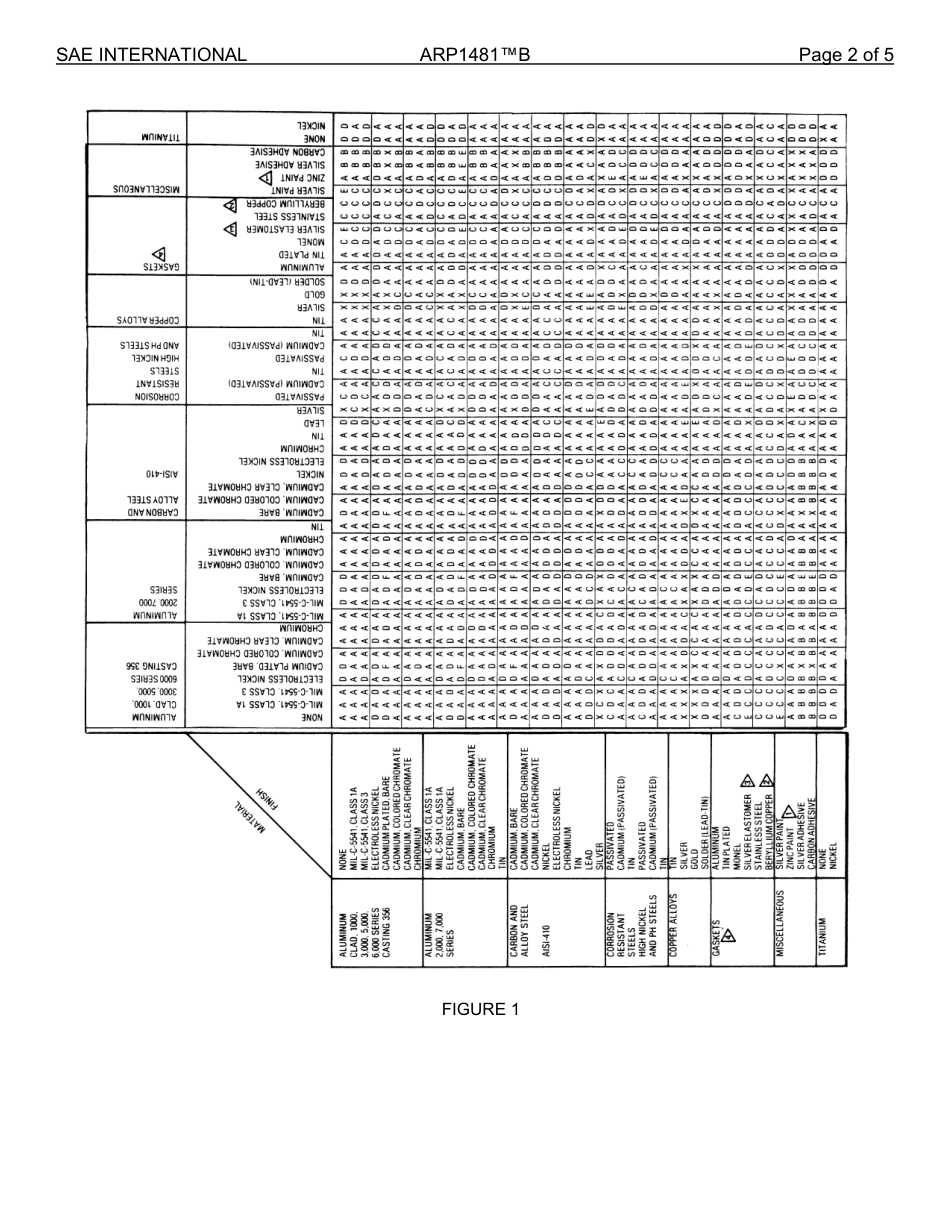SAE ARP 1481B-2024.pdf_第3页