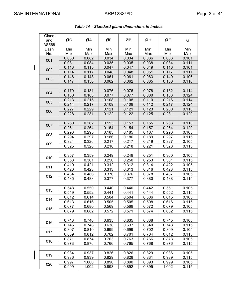SAE ARP 1232D-2025.pdf_第3页