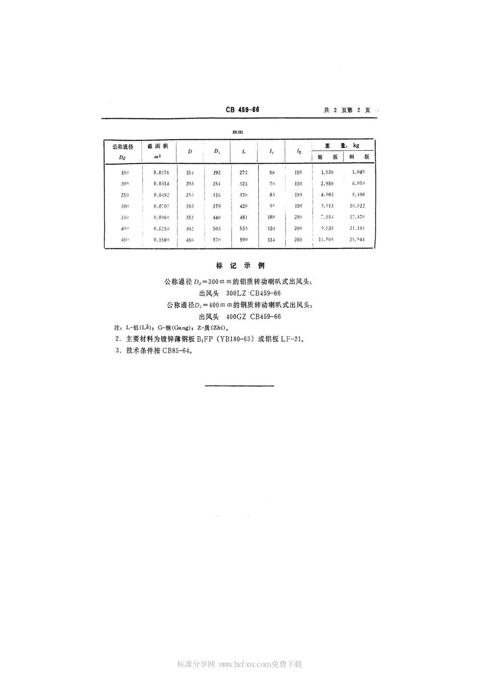 CB 459-1966 转动喇叭式出风头.pdf_第2页