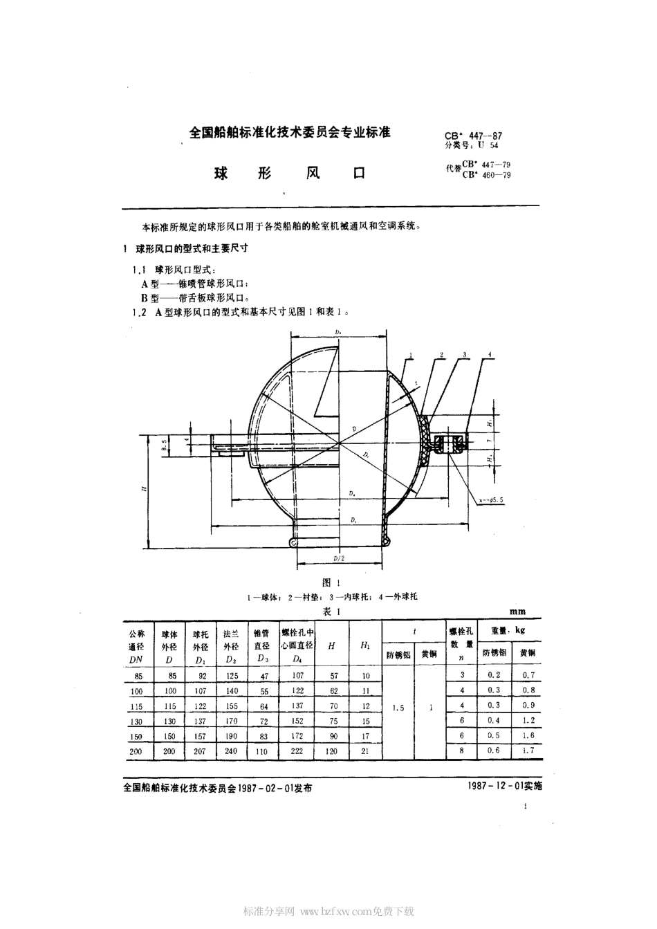 CB 447-1987 球形风口.pdf_第2页