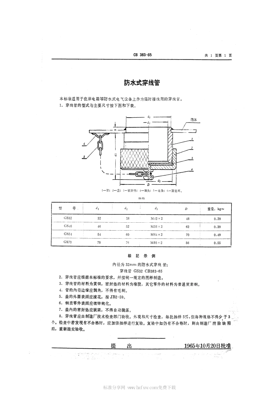 CB 383-1965 防水式穿线管.pdf_第2页