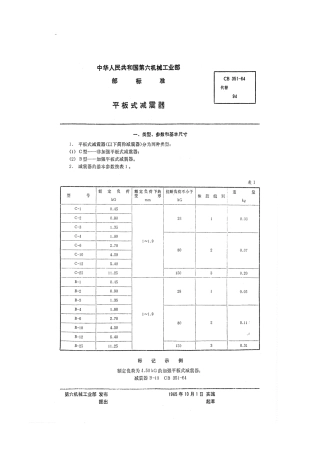 CB 351-1964 平板式减震器.pdf