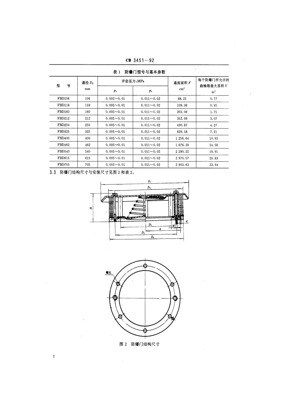 CB 3451-1992 船用柴油机曲轴箱防爆门.pdf_第3页
