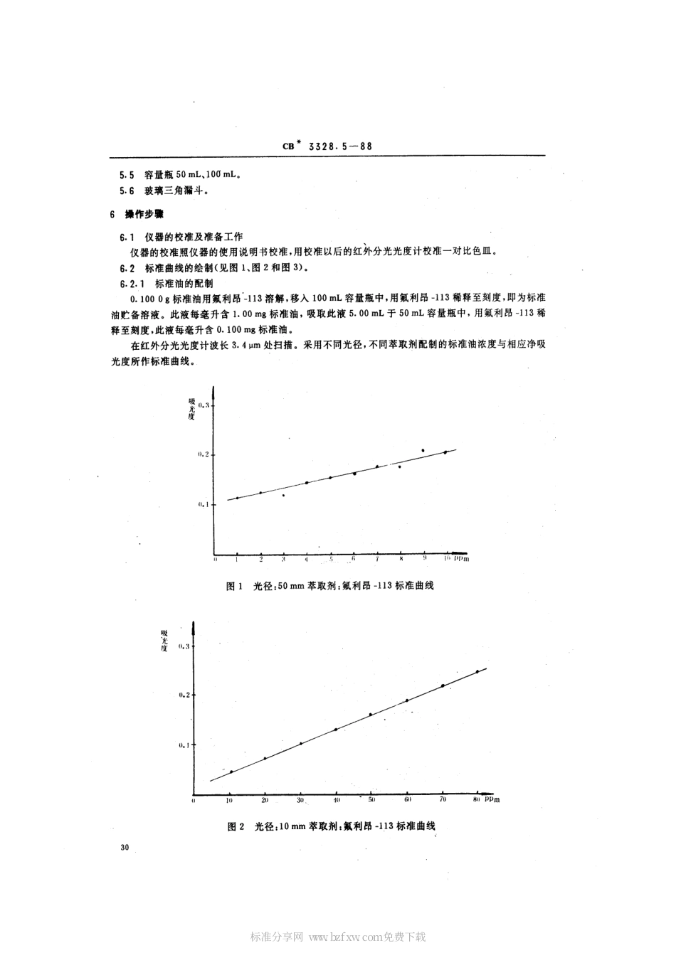CB 3328.5-1988 船舶污水处理排放水水质检验方法 水中油含量检验法.pdf_第2页
