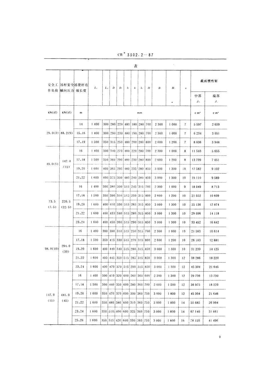 CB 3302.2-1987 双千斤索单吊杆装置 吊货杆.pdf_第3页