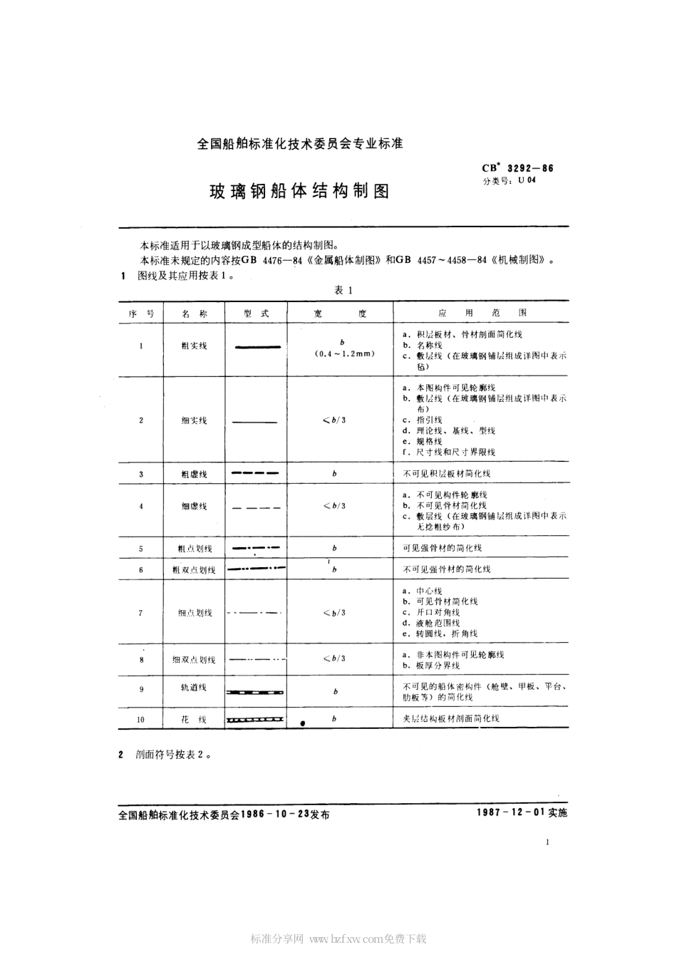 CB 3292-1986 玻璃钢船体结构制图.pdf_第2页
