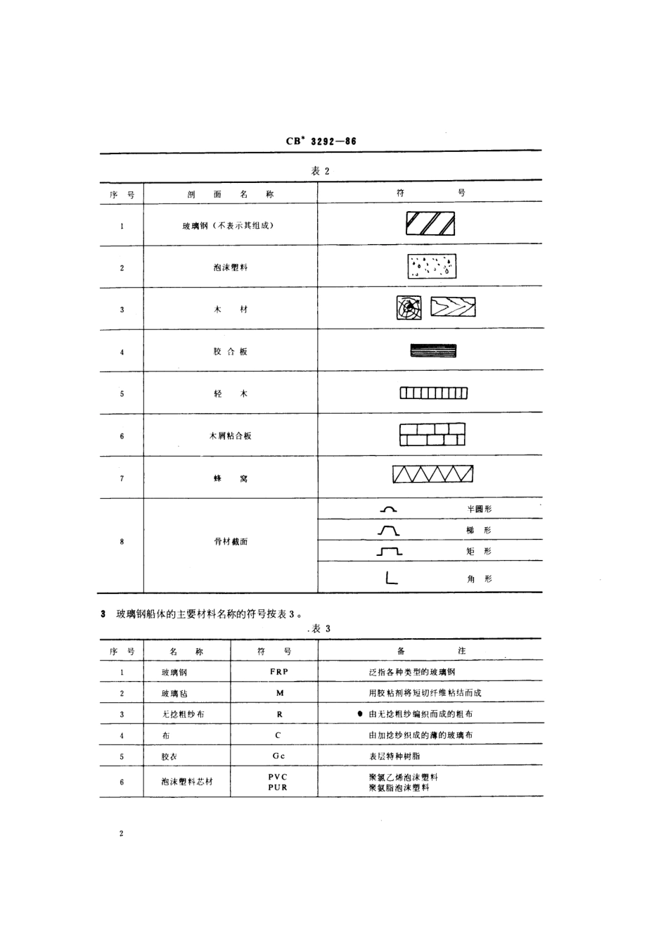 CB 3292-1986 玻璃钢船体结构制图.pdf_第3页