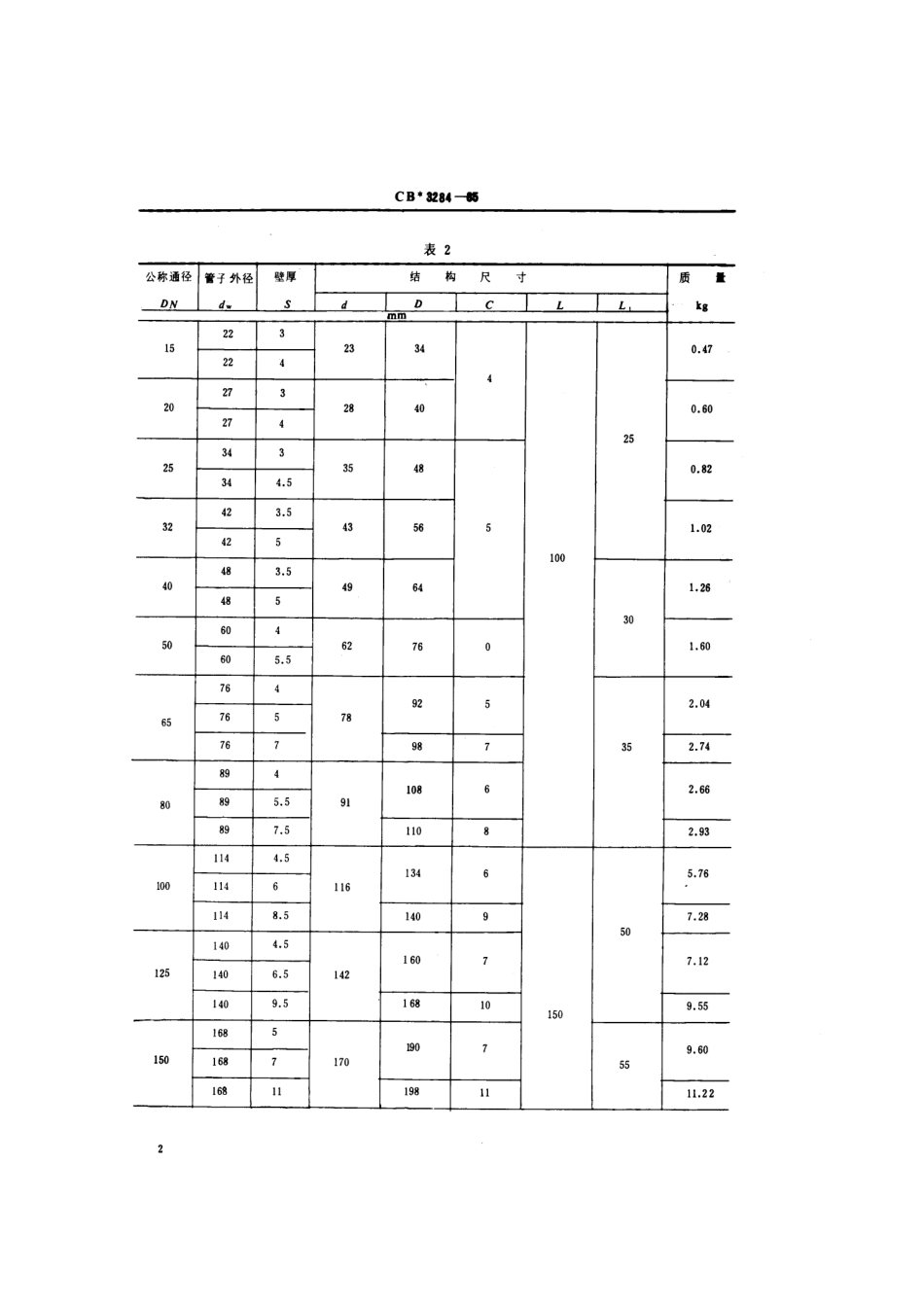 CB 3284-1985 承插式焊接通舱管件.pdf_第3页