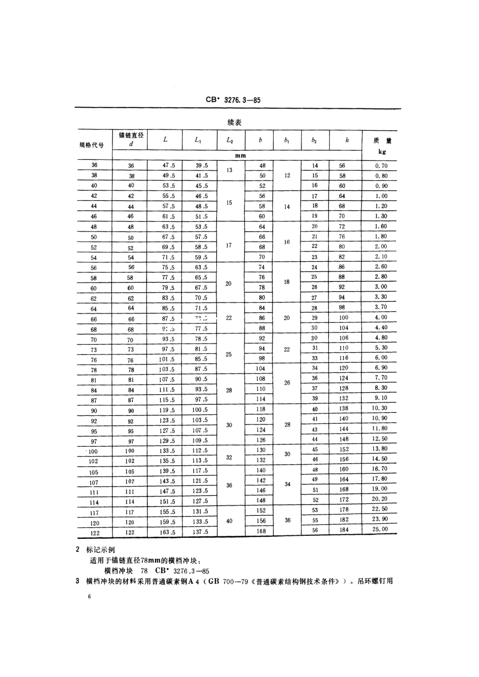 CB 3276.3-1985 锚链拆卸工具 横档冲块.pdf_第3页