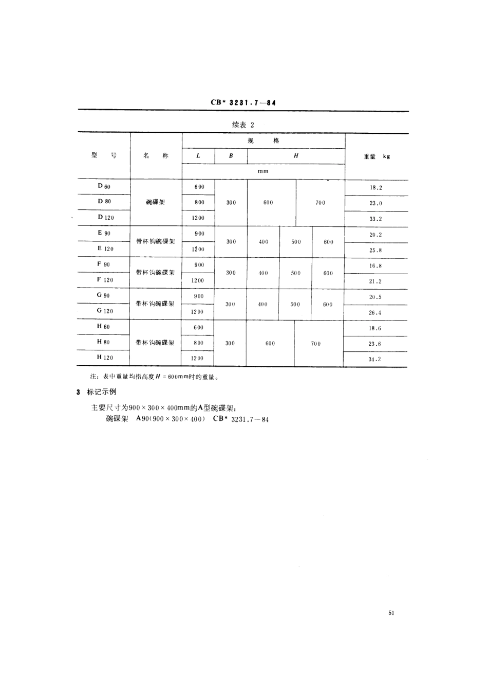 CB 3231.7-1984 船用厨房钢质家具 碗碟架.pdf_第3页