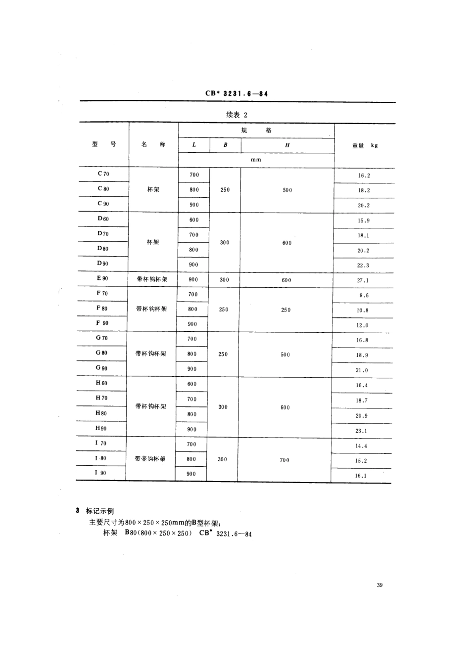 CB 3231.6-1984 船用厨房钢质家具 杯架.pdf_第3页