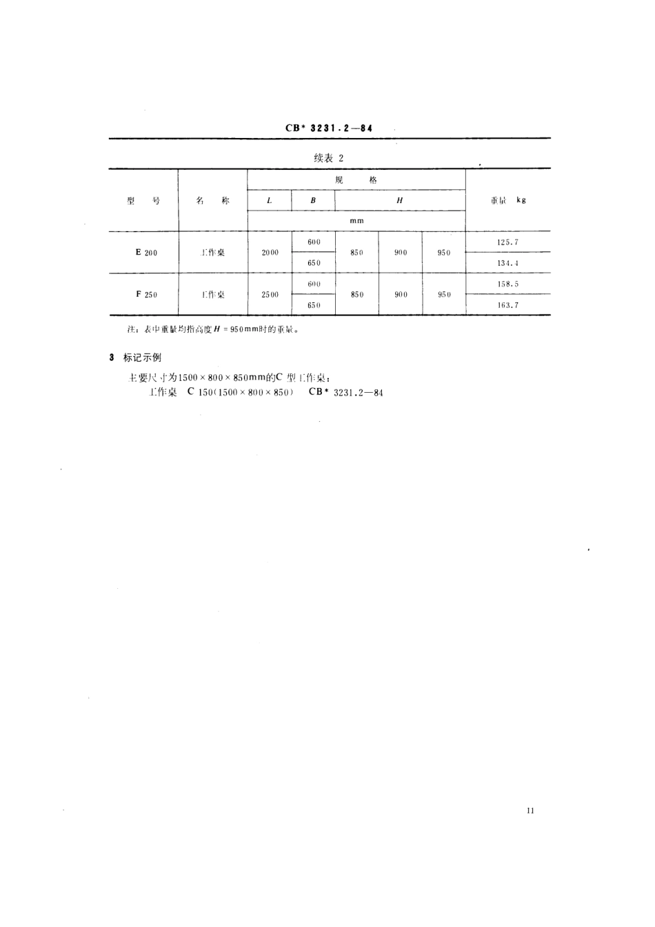 CB 3231.2-1984 船用厨房钢质家具 工作桌.pdf_第3页