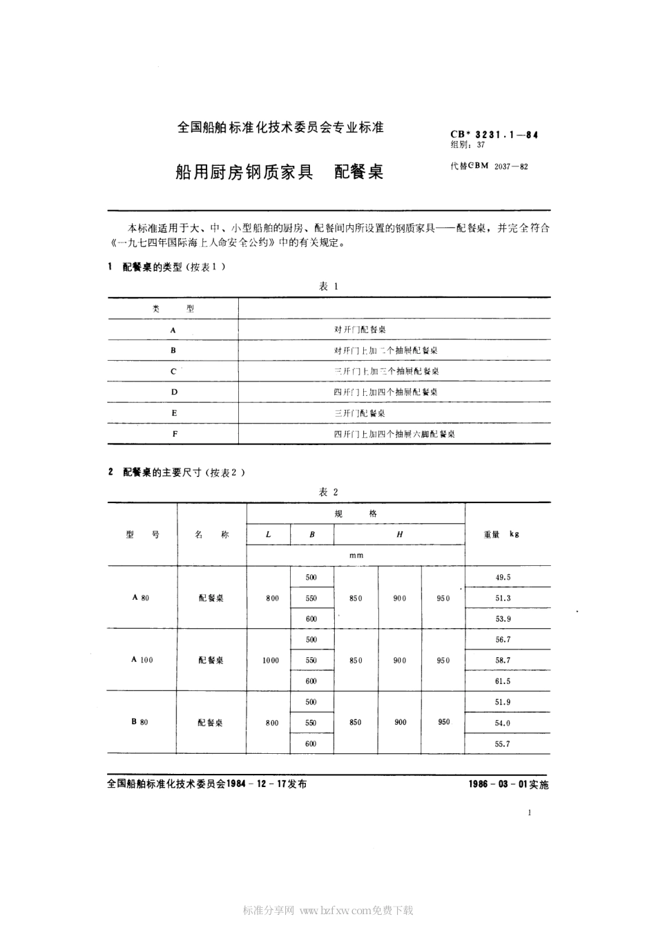 CB 3231.1-1984 船用厨房钢质家具 配餐桌.pdf_第2页