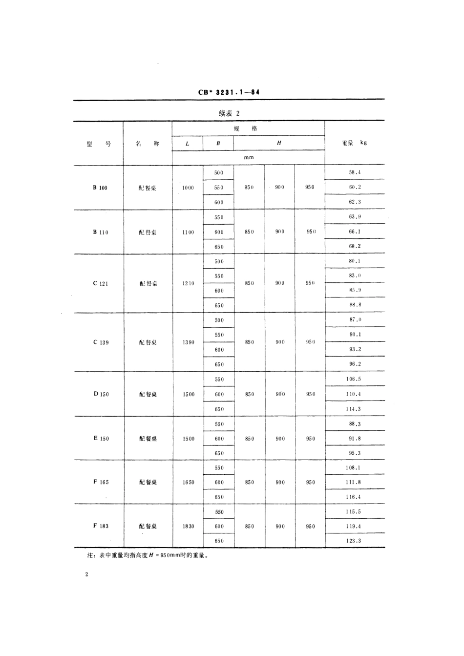CB 3231.1-1984 船用厨房钢质家具 配餐桌.pdf_第3页