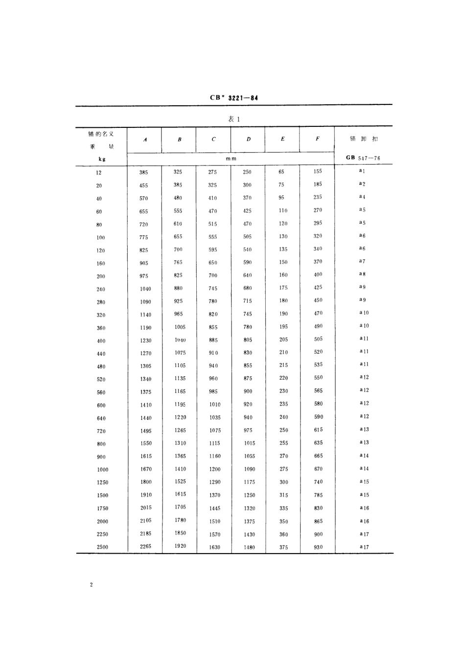 CB 3221-1984 波尔锚型式和基本参数.pdf_第3页